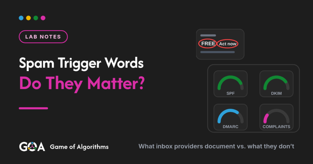 An email subject line with FREE and Act now circled in red beside a larger panel of SPF, DKIM, DMARC and complaint-rate gauges