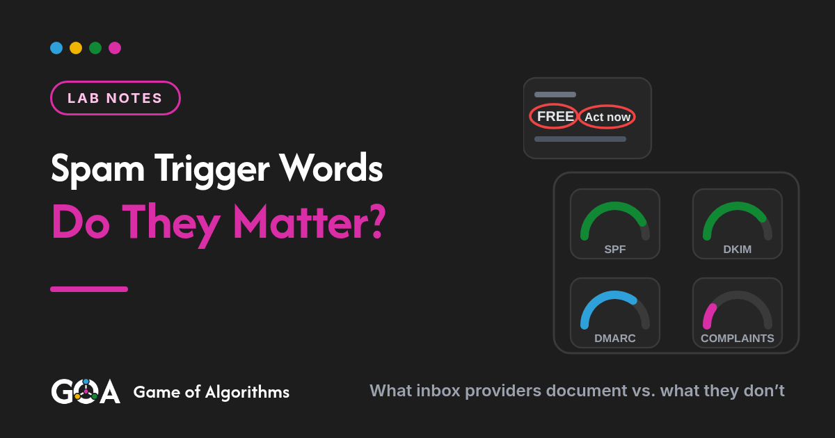 An email subject line with FREE and Act now circled in red beside a larger panel of SPF, DKIM, DMARC and complaint-rate gauges